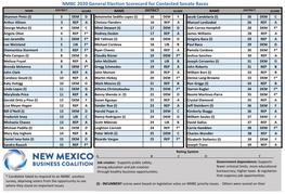 NMBC 2020 General Election Scorecard for Contested Senate Races