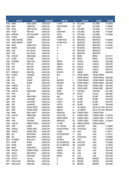 Mat. Apellido Nombre Descripcion Direccion N° Localidad Partido Telefono 015495 Marina Miguel Alberto Alergologia Av. Mitre