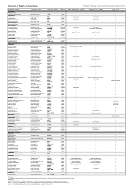 Checklist of Reptiles in Hong Kong © Programme of Ecology & Biodiversity, HKU (Last Update: 10 September 2012)