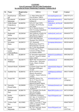 CGEWHO List of Contestants Who Have Filed Nominations for Election in Project Monitoring Committee Kolkata Ph-II