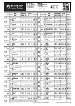 1.5 1.94 1.84 1.35 Home 16 Mito Hollyhock 0/+0.5 1.94 1.75 3.13