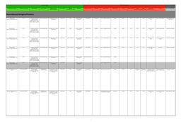 Recombinant Antigens/Proteins