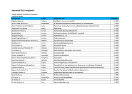 Seuratuki 2019 Myönnöt