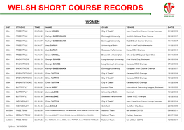 Welsh Short Course Records