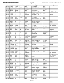 1880 British Guiana Directory Surname Copyright 2008: S