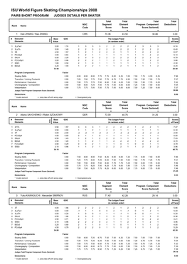 ISU World Figure Skating Championships 2008 PAIRS SHORT PROGRAM JUDGES DETAILS PER SKATER