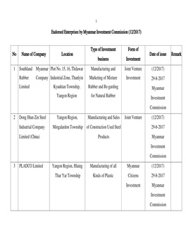 Endorsed Enterprises by Myanmar Investment Commission (12/2017)