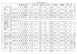 NWMP Data 2017