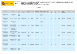 Relación Indicativa De Operaciones Cartográficas De La C.A