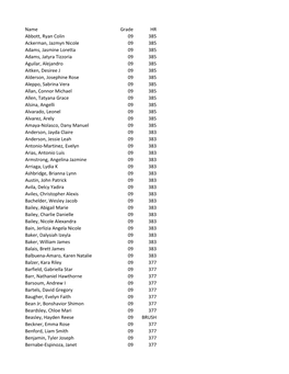 Name Grade HR Abbott, Ryan Colin 09 385 Ackerman, Jazmyn Nicole