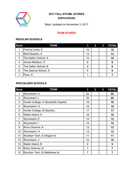 2017 Fall NYCIML Final Results (Updated on 20171103).Xlsx