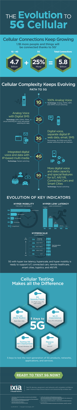 Ixia-TVS-IN-The Evolution to 5G Cellular