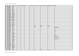 West Harnham - Burials 1567-1837 (Alphabetical)