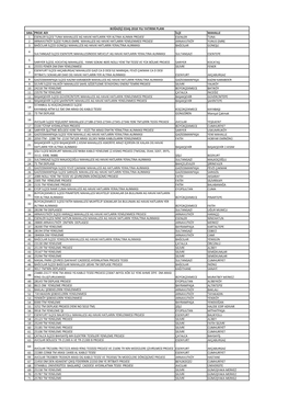 Sira Proje Adi Ilçe Mahalle 1 Esenler Ilçesi Tuna