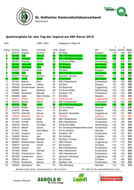 Qualirangliste Für Den Tag Der Jugend Am ESF Raron 2015