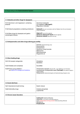 1.1 Antacids and Other Drugs for Dyspepsia 1.1.1 Aluminium