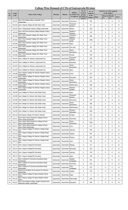 College Wise Demand of Ctis of Gujranwala Division No