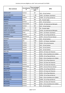 Communes Par Taille