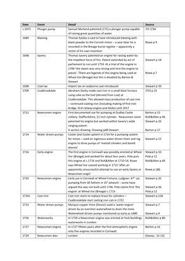 PDF of the Mining Milestones