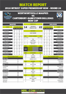 Wentworthville Magpies V Canterbury-Bankstown