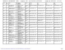 TABULATO DI DESIGNAZIONE - CRA01 - Categoria: UDV - Da:27/02/2015 A:02/03/2015 (Stampa Del 24/02/2015 - 10:01:30)