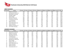 Rochester University 2019 Warrior Fall Classic