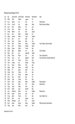 Winterbourne Gunner Marriages 1700-1799.Xlsx