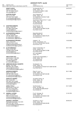 AVVOCATI TUTTI - Iscritti Albo Cognome E Nome Indirizzo, Data Iscrizione Cass.Ne Luogo E Data Di Nascita, Codice Fiscale, E-Mail, PEC Numero Telefonico E Fax Albo