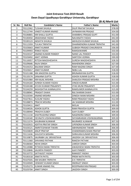 (B A) Merit List Sr