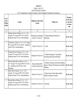 Annexure-VI-Eng Purba Bardhaman Corrected Final Final.Xlsx