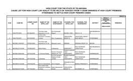 High Court for the State of Telangana Hyderabad To