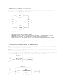 1. Can You Explain the PDCA Cycle and Where Testing Fits In?