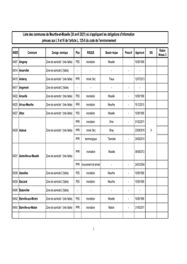 1 Liste Des Communes De Meurthe-Et-Moselle (30 Avril 2021)