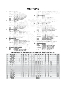 Ranji Trophy