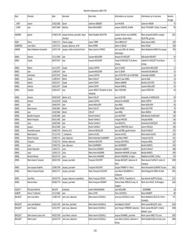 Baincthun-Naissances-1666-1792 Nom Prénoms Date Nom Père Nom Mère Informations Sur Le Parrain Informations Sur La Marraine Nu