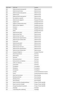 ICPC2 Code ICPC2 Text Checklist D01 Abdominal Pain/Cramps General Abdominal Pain D01 Abdominal Pain/Cramps Abdominal Pain D01 Ab