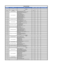 Education General Sc St Obc(A) Obc(B) Ph/Vh Total Vacancy 37 44 19 16 17 4 137 General