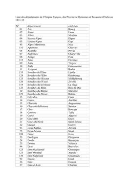 Liste Des Départements De L'empire Français, Des Provinces