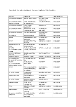 Dog Control Order Appendix PDF 26 KB