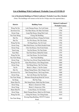 List of Buildings with Confirmed / Probable Cases of COVID-19