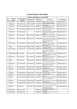 Contact Details of Site Offices