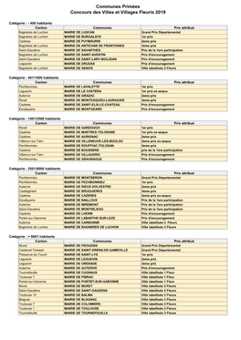 Communes Primées Concours Des Villes Et Villages Fleuris 2019