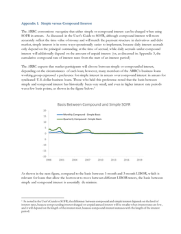 Basis Between Compound and Simple SOFR 20 Monthly Compound - Simple Basis 15 Quarterly Compound - Simple Basis 10