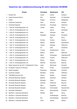 Gewinner Der Jubiläumsverlosung 20 Jahre Getränke SCHENK