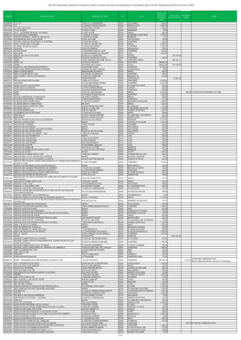 Subventions-Versees-2014.Pdf