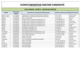 Elenco Definitivo Asd/Ssd Candidate