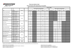 Race Tyre Selection Sheet Round 9 German GP, Sachsenring, 12 July 2015