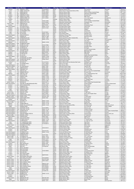 Office Address Details.Pdf