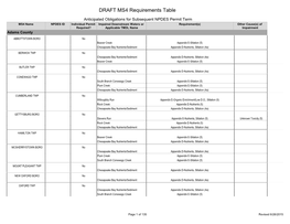 DRAFT MS4 Requirements Table