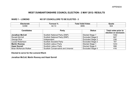 West Dunbartonshire Council Elections